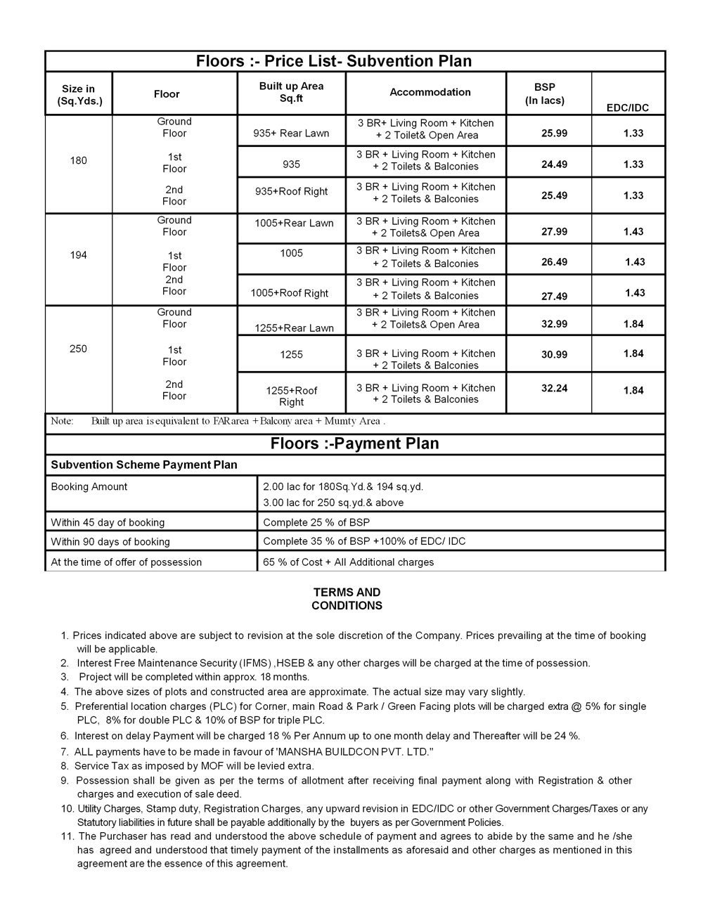 Mansha floor price details